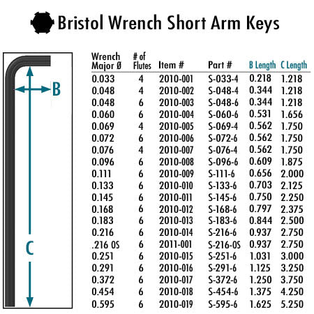 Bristol Spline Short Arm Keys | Bristol Wrench
