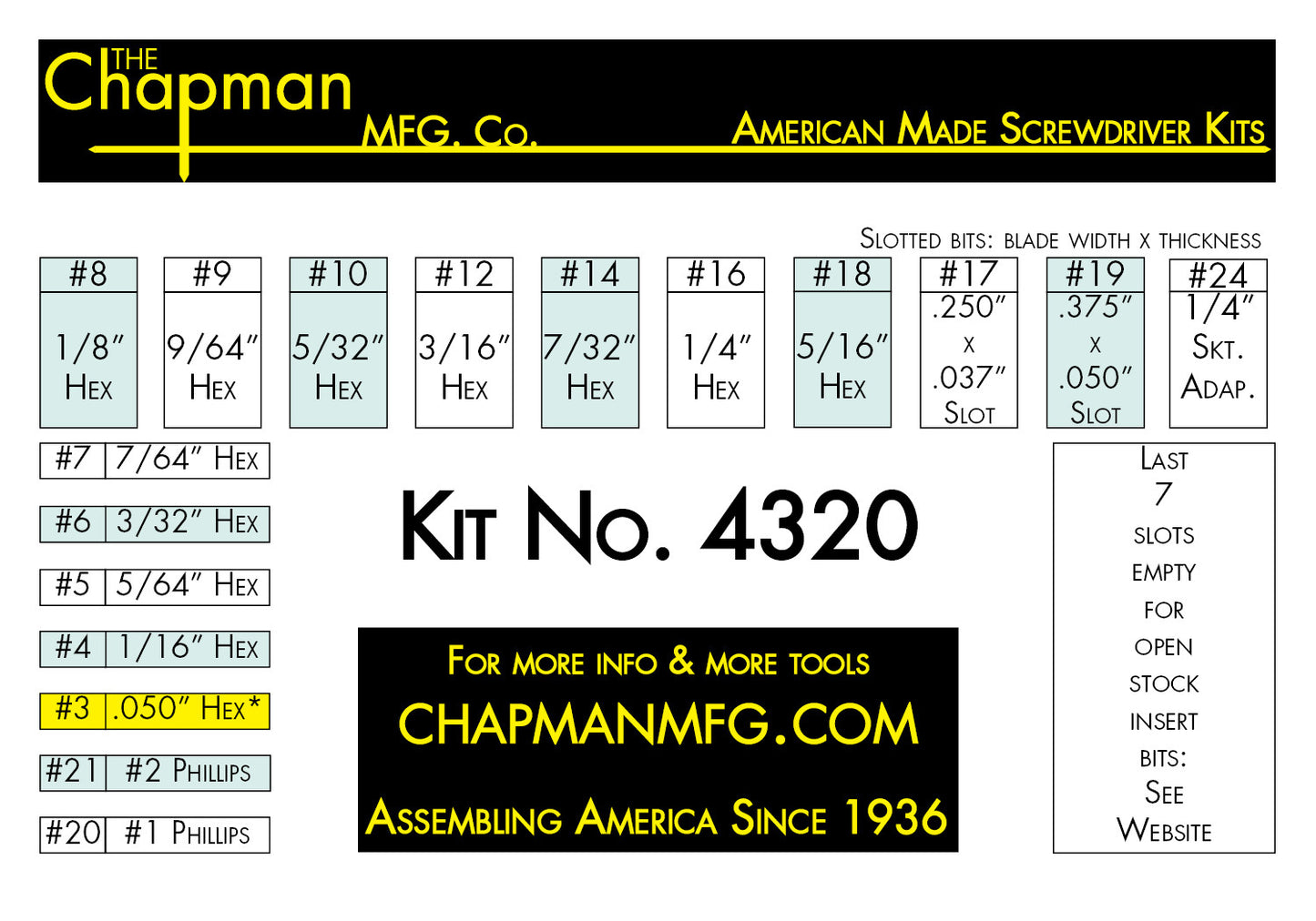 Chapman Kit No. 4320 17 bit Set with Phillips, SAE Allen Hex Bits and Slotted/Flathead bits - Parts List | Chapman MFG