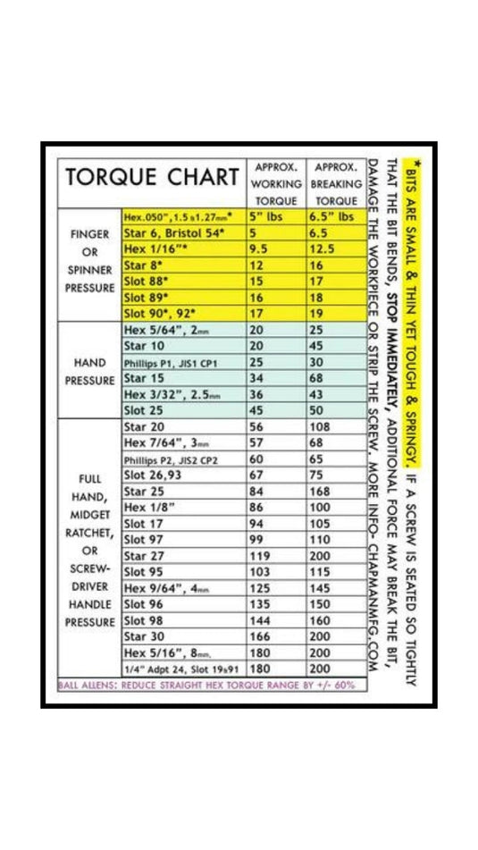 Sutton Tools Conversion Chart Individual Tools | Chapman MFG – Chapman Manufacturing