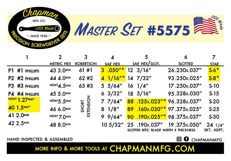 #5575 Master Screwdriver Set | Chapman MFG