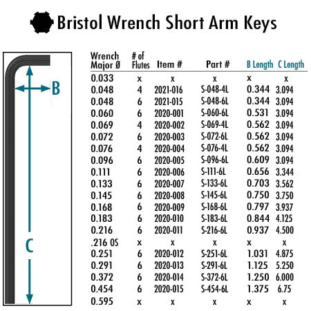 SS-613 Spline Short Arm L Key 12Pc Kit | Bristol Wrench