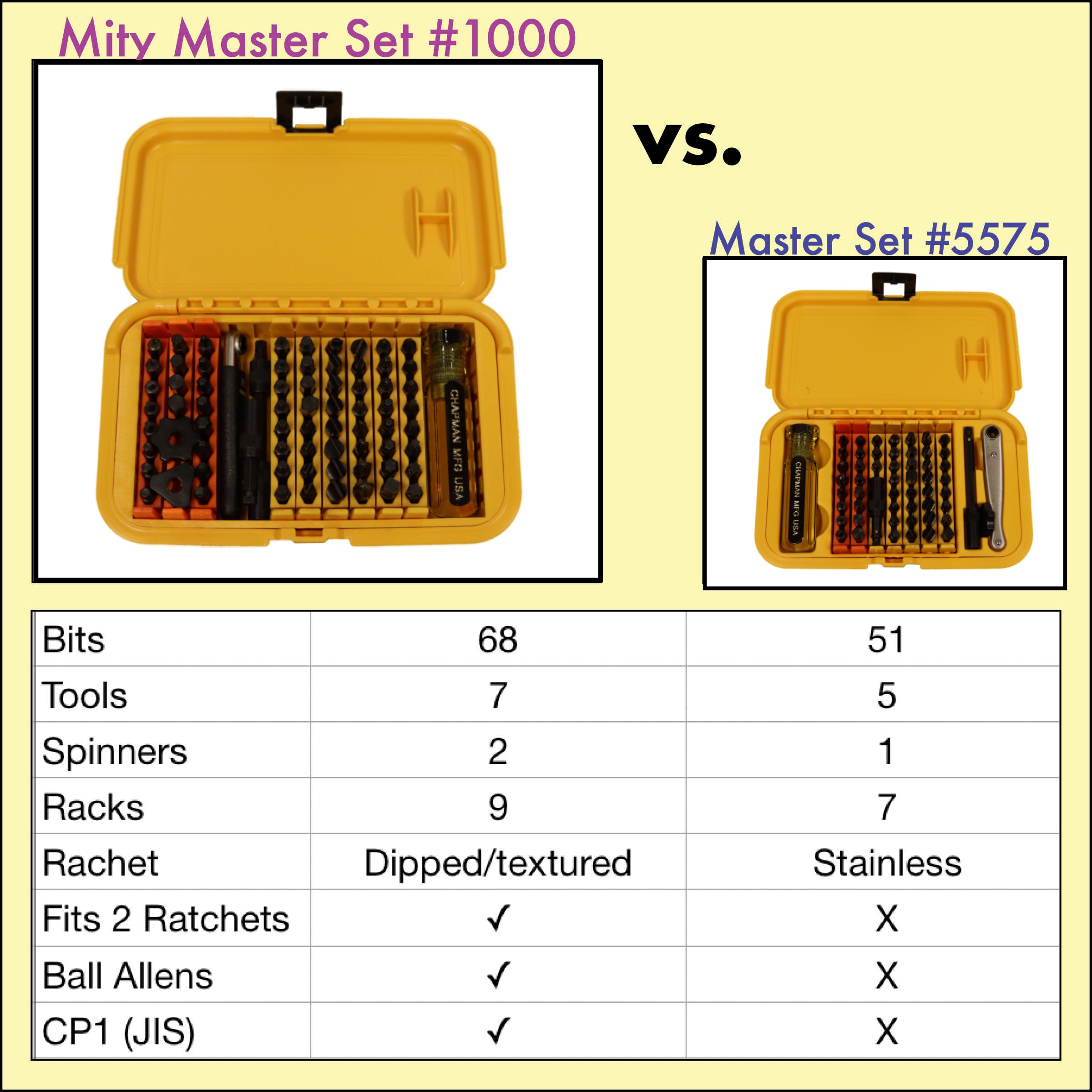 #1000 Mity Master Set | Chapman MFG