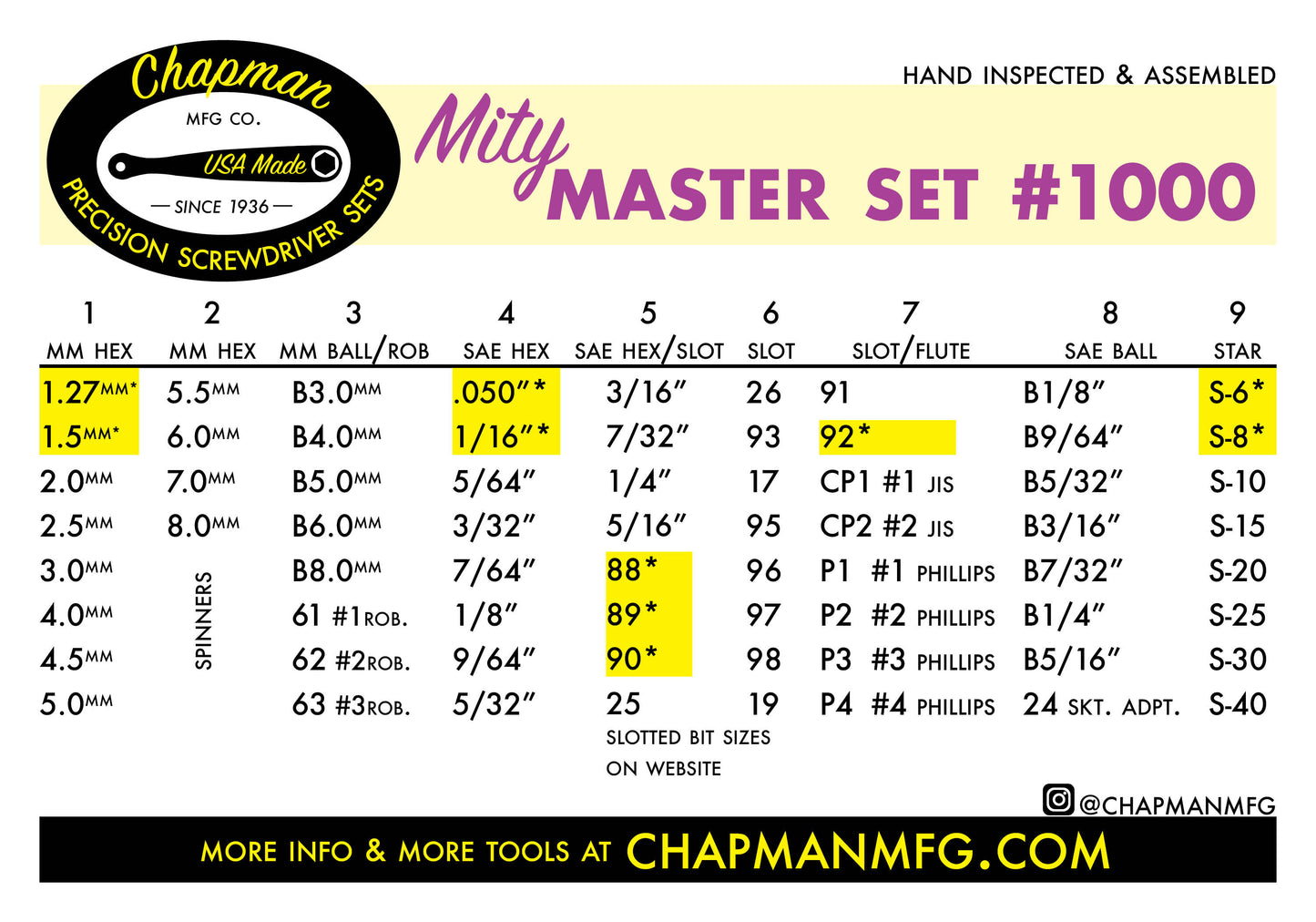 Mity Master #1000 bits chart | Chapman MFG