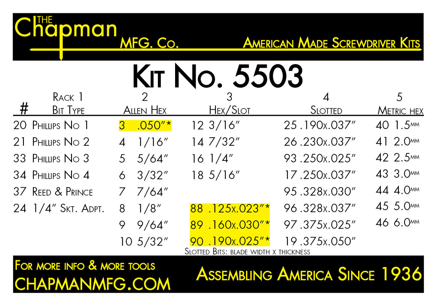 Chapman Kit No. 5503- Parts list- 36 bit Industrial set with Phillips, Reed & Prince, Slotted SAE and Metric MM Hex Bits