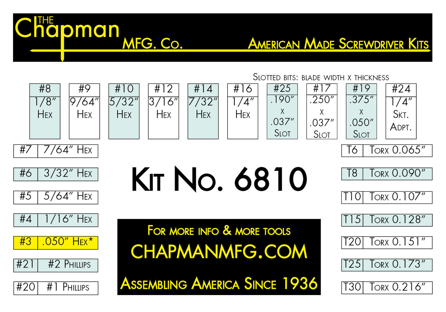 Chapman Kit No. 6810- Bit Parts list- 24 bit set is perfect set for around the house work and DIY projects, as it has all the common Phillips, Slotted, Standard Allen Hex and Star insert bits, plus a 1/4" drive socket adapter!  | Chapman MFG