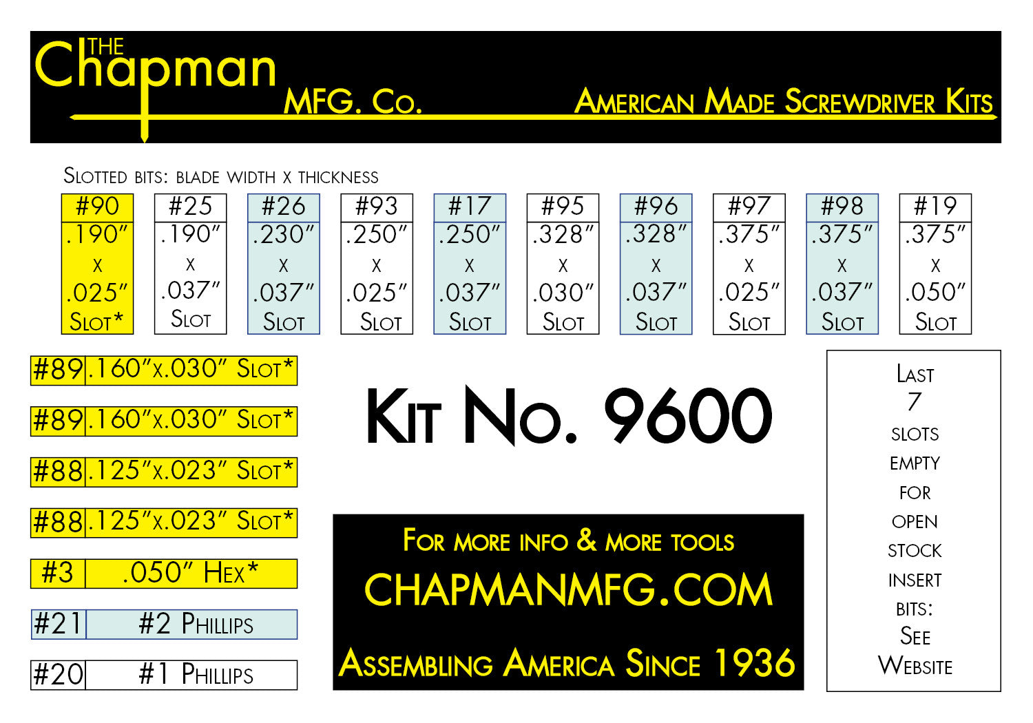 Kit No. 9600 Slotted Bits -Bit Parts List | Chapman MFG