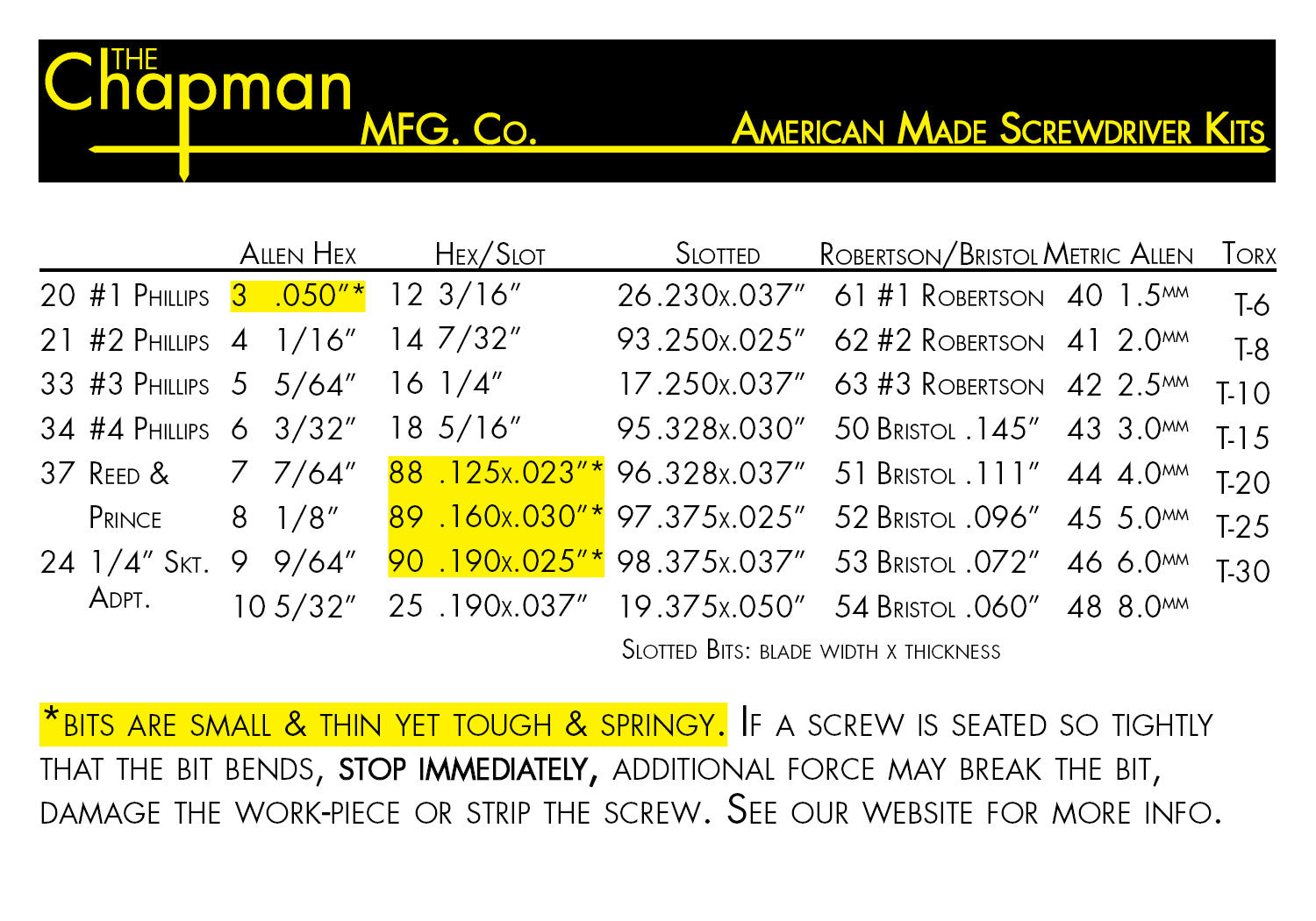 Slotted screwdriver shop bit sizes