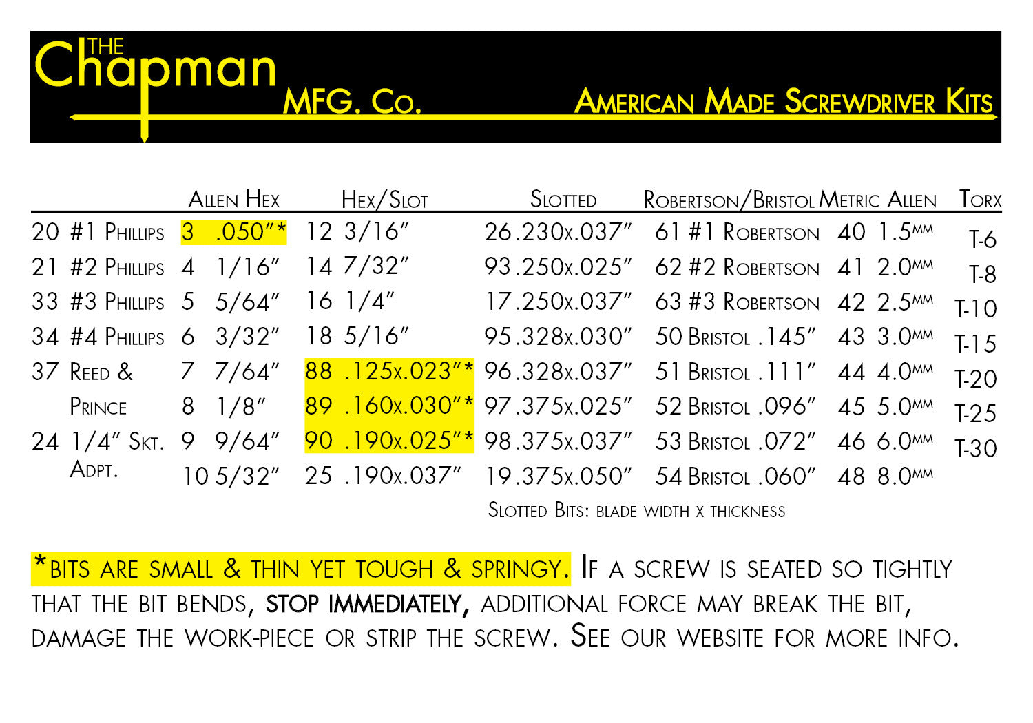 Screwdriver Bits List- Our Chart of bit width x thickness | Chapman MFG