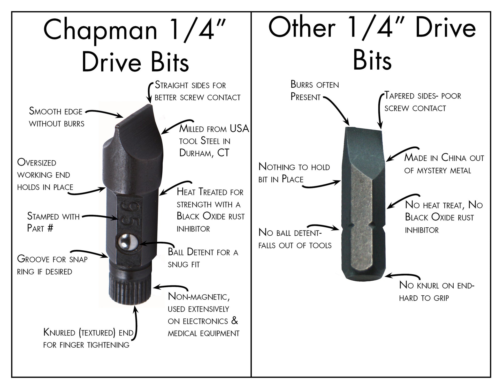 Chapman 1/4" Drive Bits Milled From USA Tool Steel In Durham, CT Compared To Other 1/4" Drive Bits Made in China Out Of Mystery Metal.