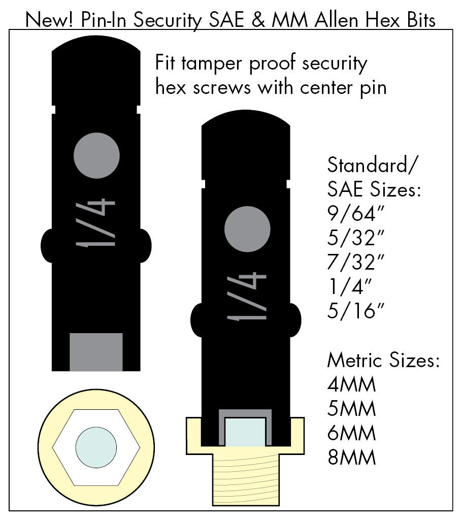 New! Pin-In Security SAE & MM Allen Hex Bits Chart