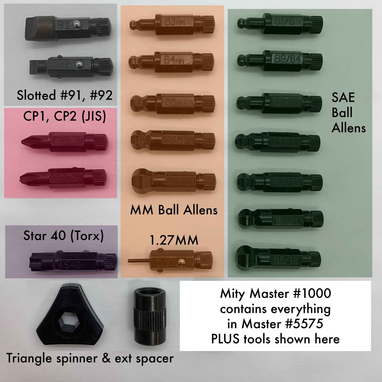 Mity Master #1000 Set contains everything in the Master Set #5575 PLUS 20 new/additional tools shown here. | Chapman MFG